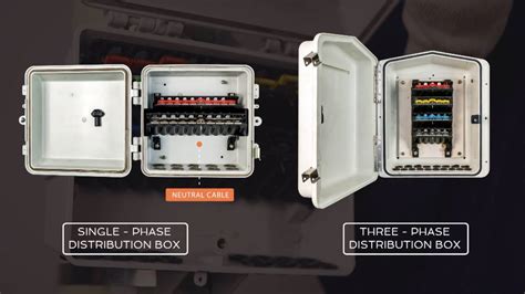 how to find your distribution box|distribution electrical box.